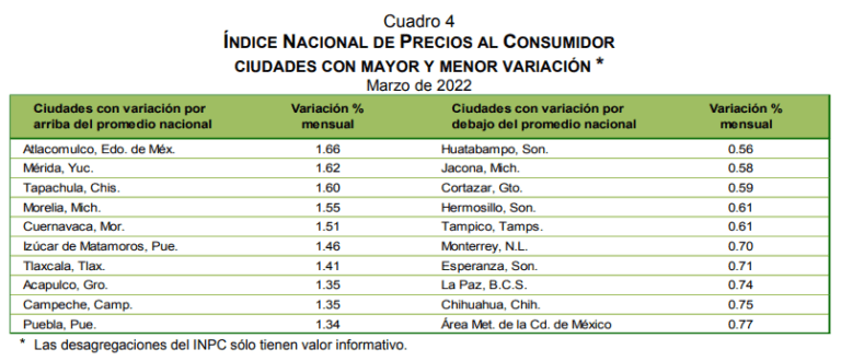 Índice Nacional de Precios al Consumidor Diálogos en Pluralidad