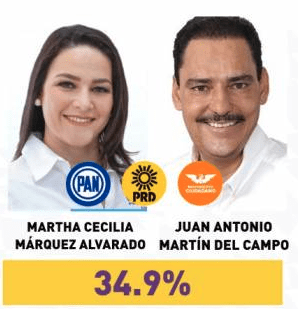 Encuestas por el Senado Aguascalientes 2018