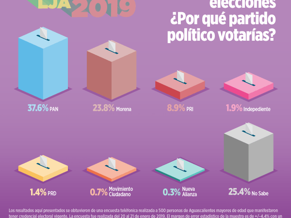 TERE y MORENA en la carrera electoral por Aguascalientes