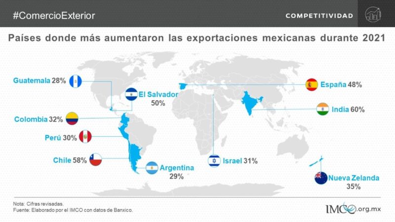 Negocios de familia