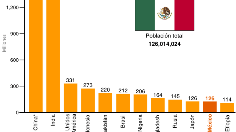 México en el concierto internacional