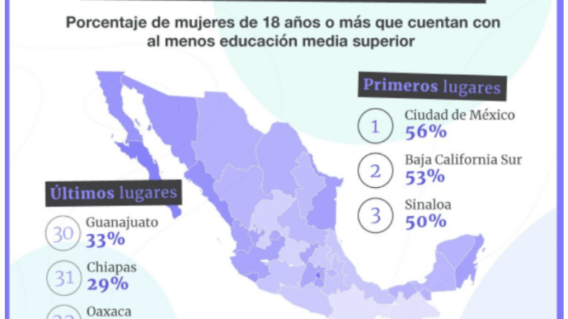 Segundo reporte laboral de Aguascalientes 2022