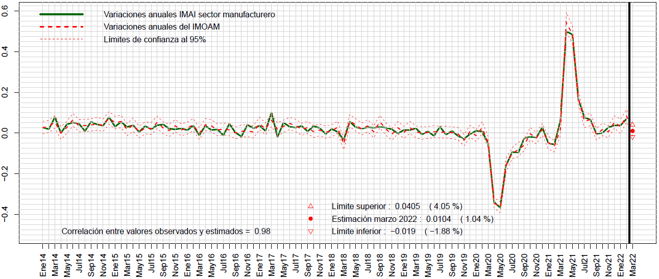 Gráfico

Descripción generada automáticamente