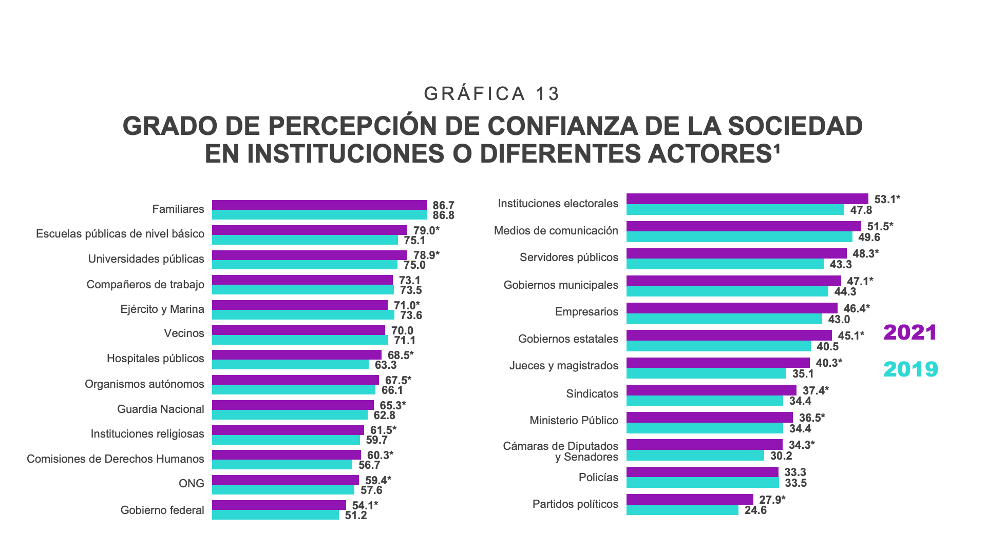 Gráfico

Descripción generada automáticamente