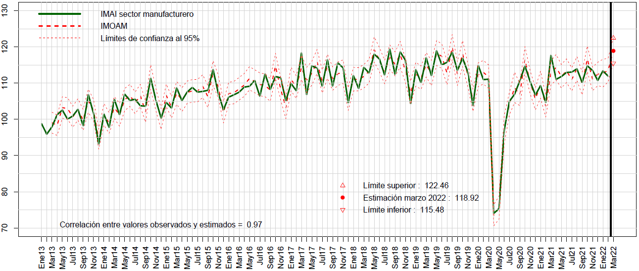 Gráfico

Descripción generada automáticamente