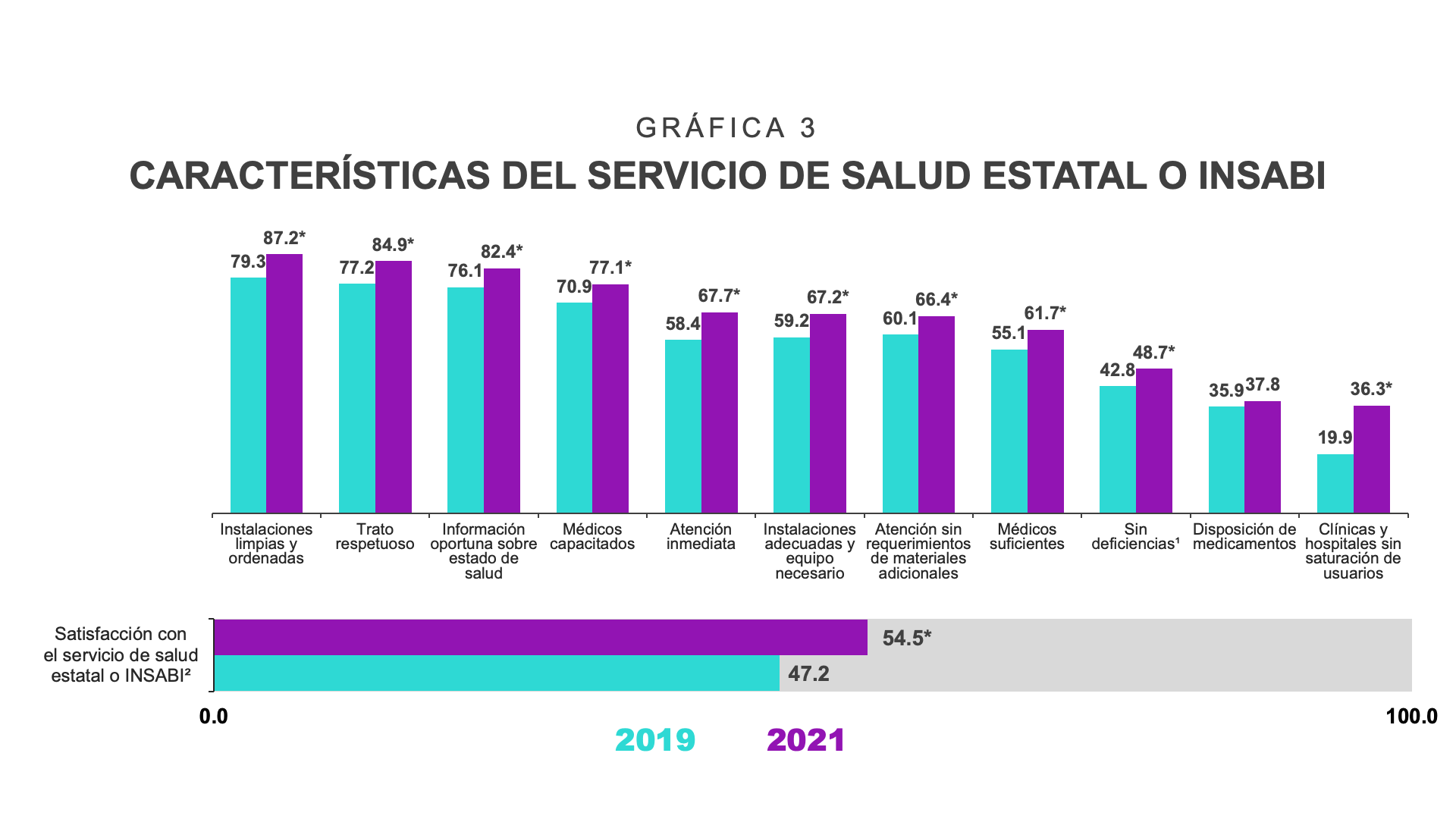 Gráfico, Gráfico de barras

Descripción generada automáticamente