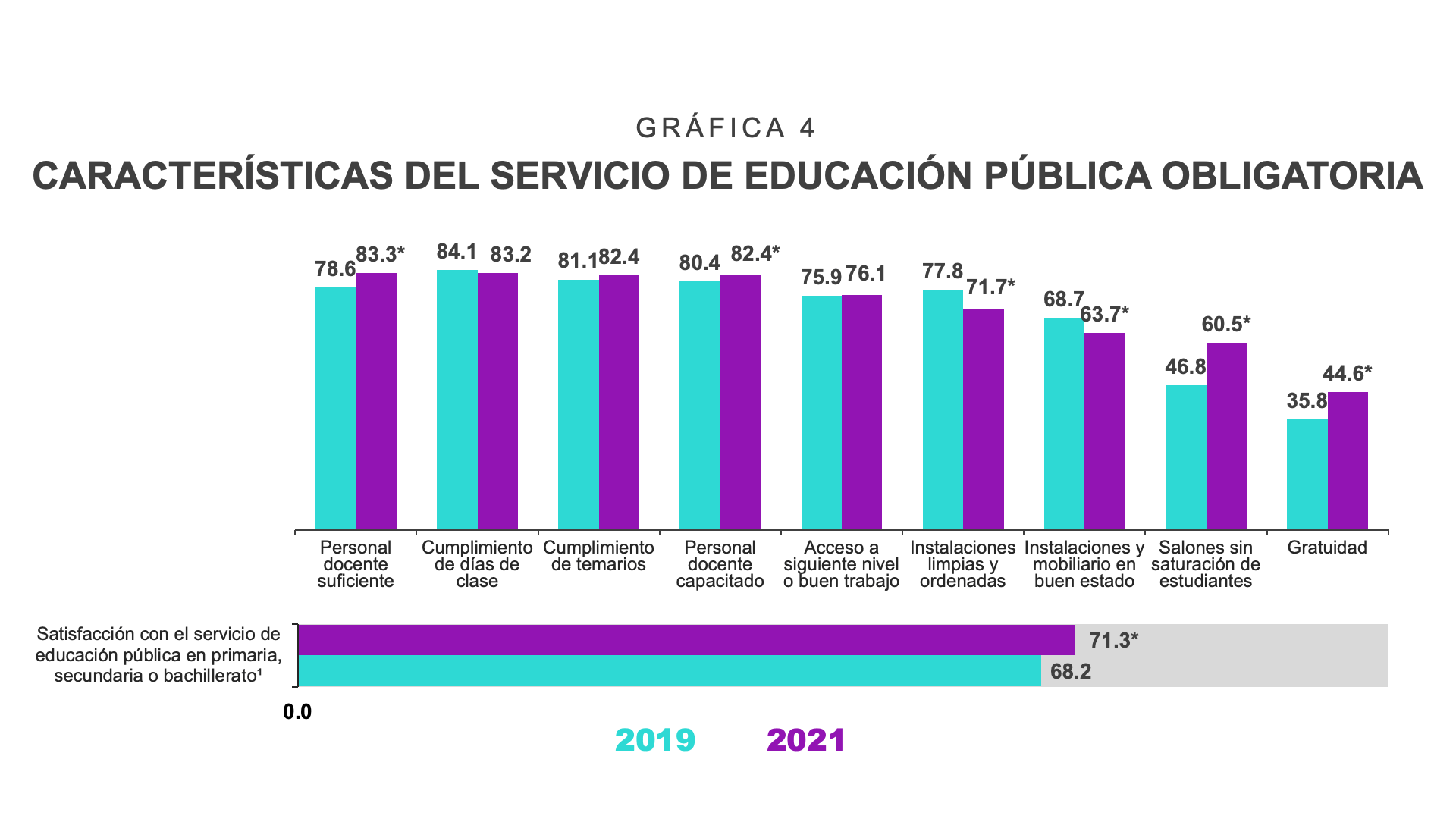 Gráfico, Gráfico de barras

Descripción generada automáticamente