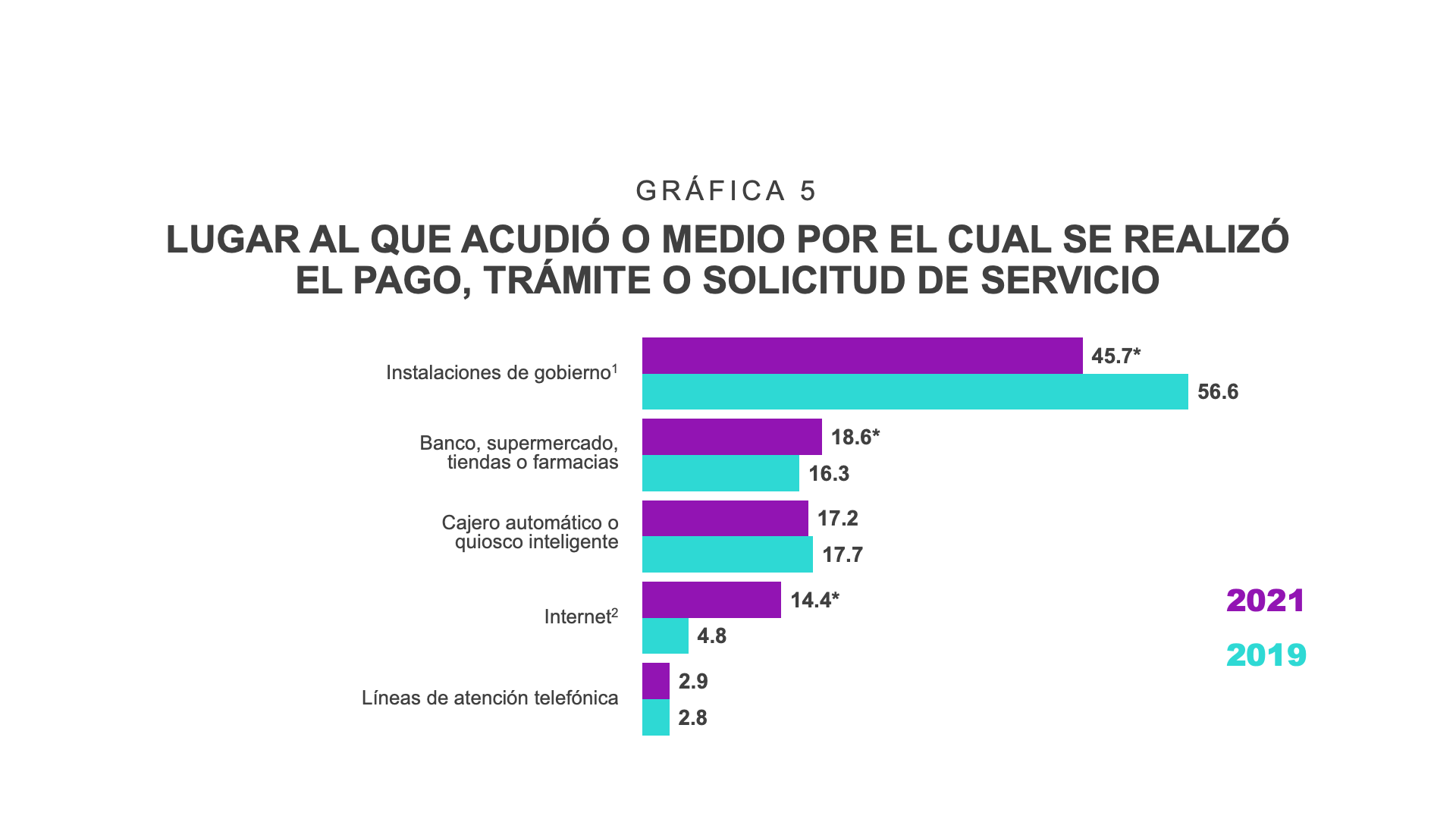 Gráfico, Gráfico de barras

Descripción generada automáticamente