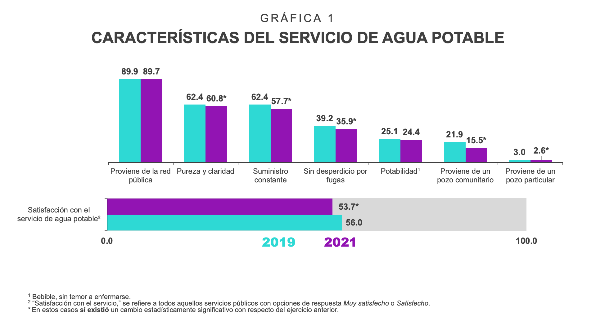 Gráfico, Gráfico de barras

Descripción generada automáticamente