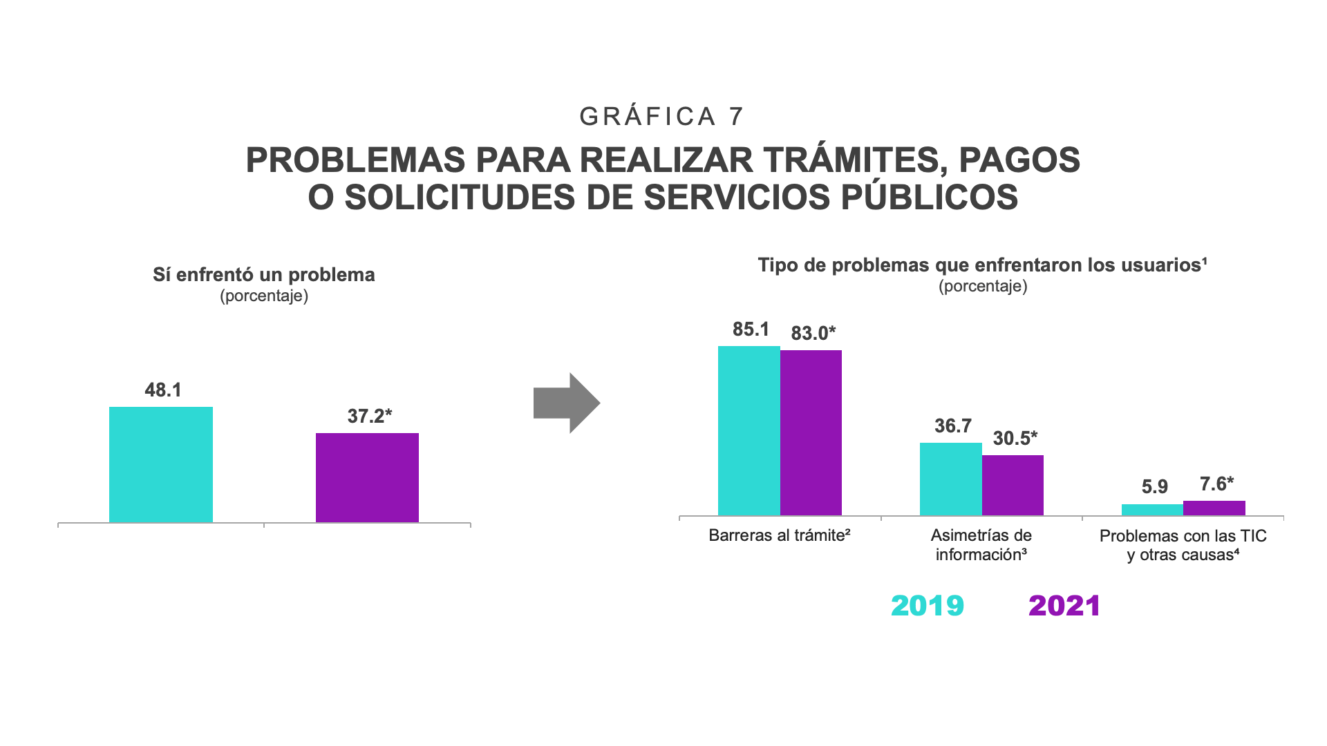 Gráfico, Gráfico en cascada

Descripción generada automáticamente