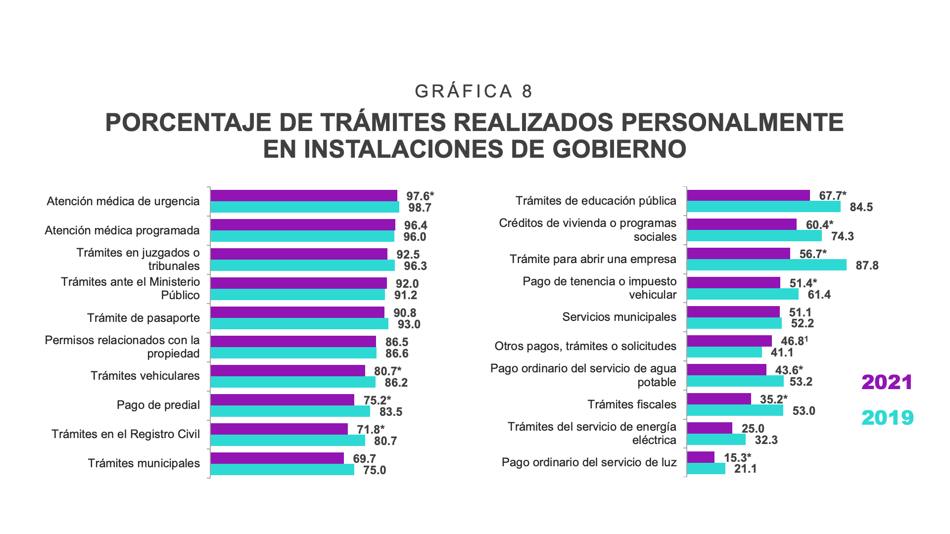 Gráfico, Tabla

Descripción generada automáticamente