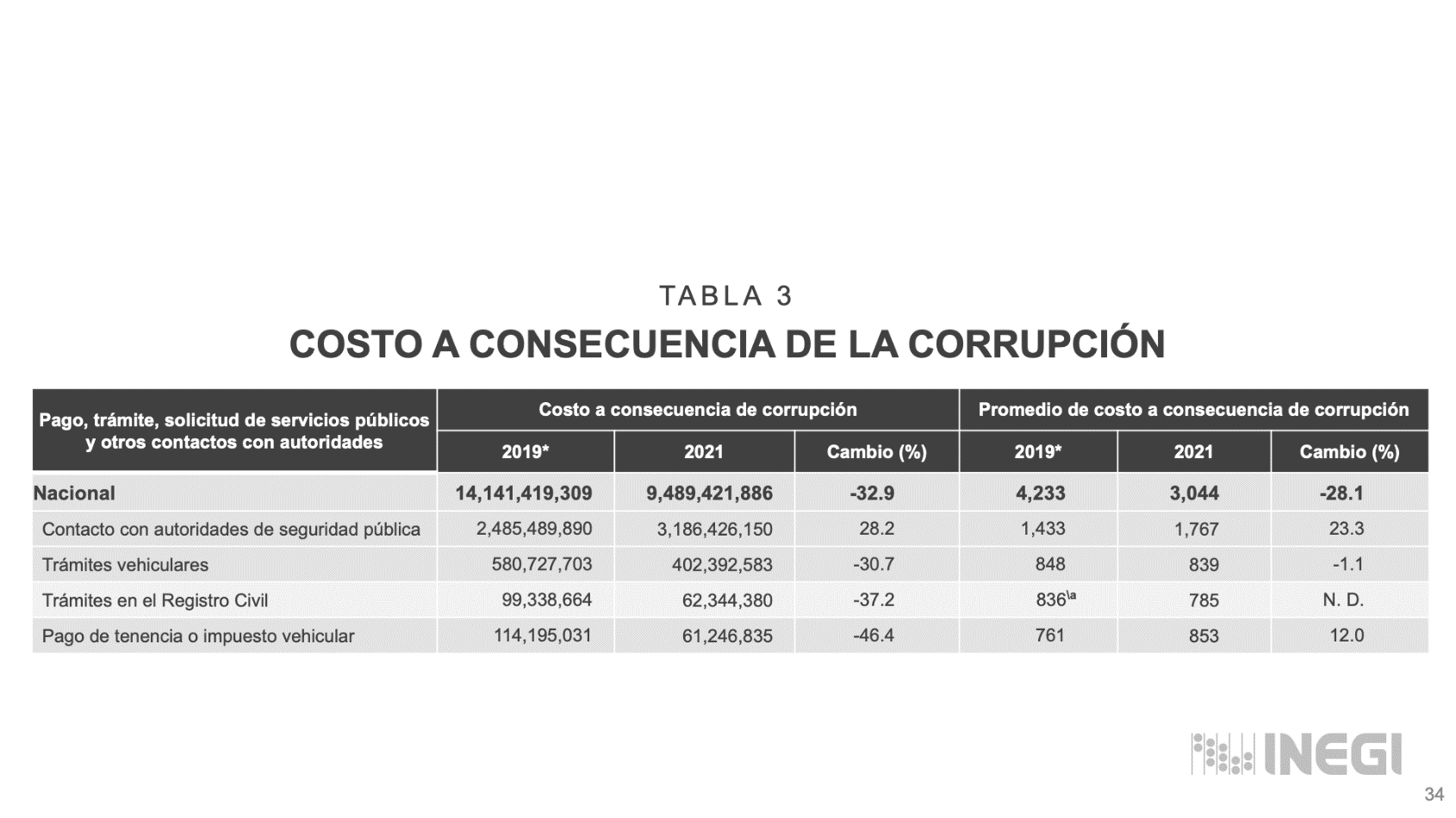 Tabla

Descripción generada automáticamente