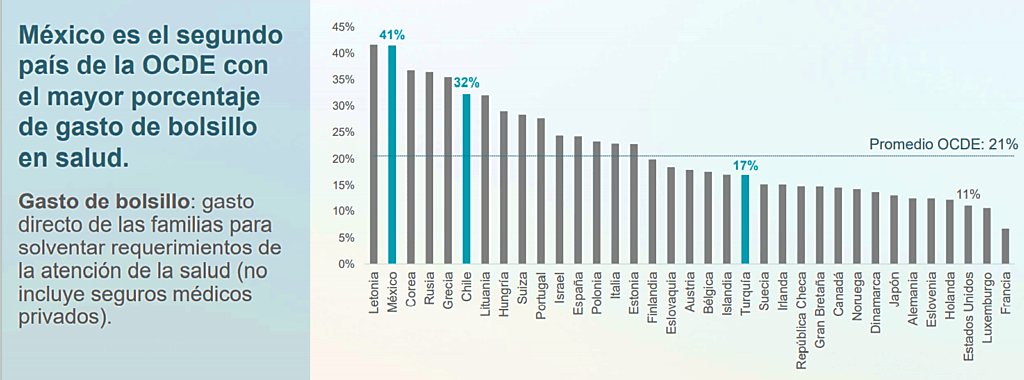 Un año… y contando | ¿Cómo estábamos en Salud cuando llegó el Covid-19? |  Revista Espejo