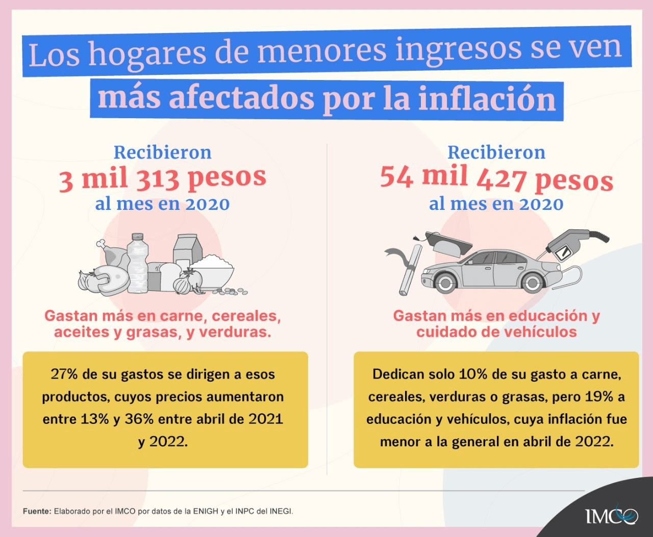 Seguimiento a la pandemia de COVID-19 para Aguascalientes