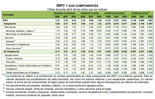 Índice Nacional de Precios al Consumidor