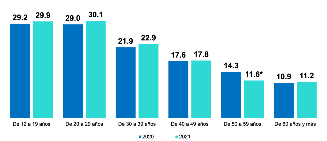 A picture containing bar chart Description automatically generated