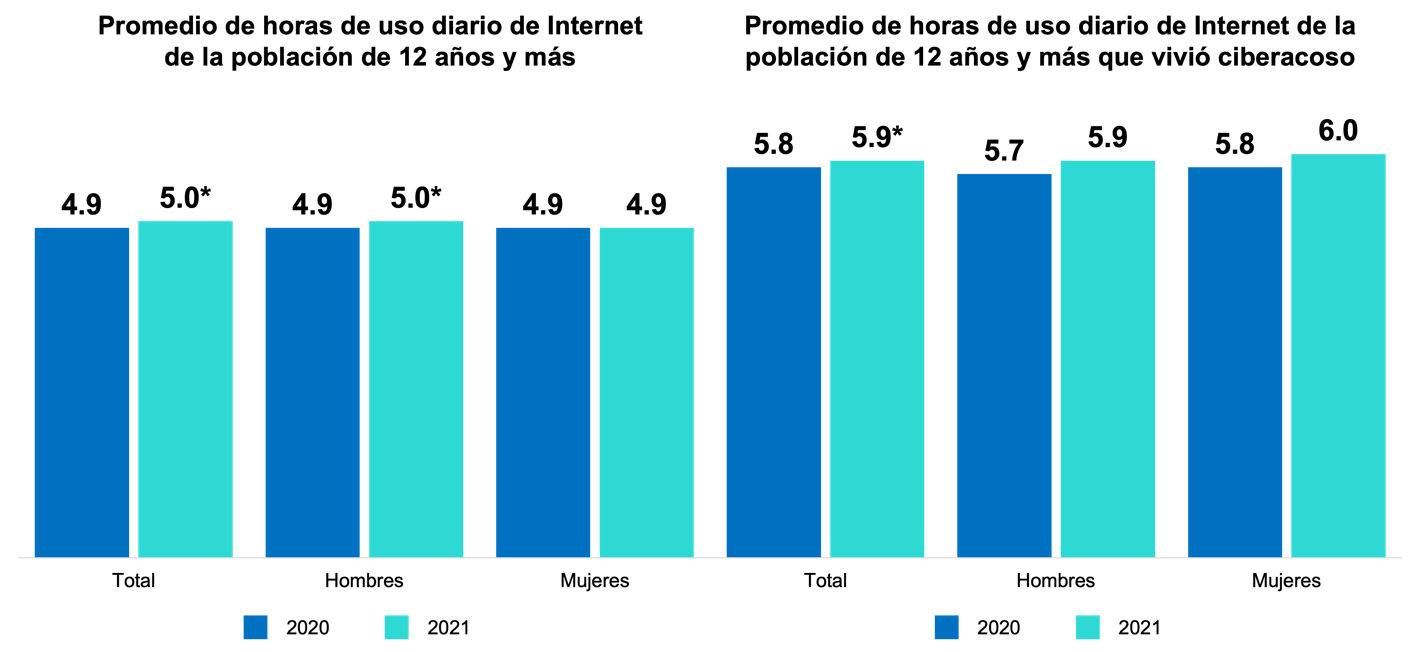 A picture containing bar chart Description automatically generated