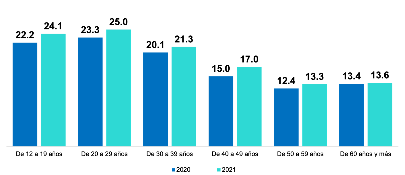 A picture containing bar chart Description automatically generated