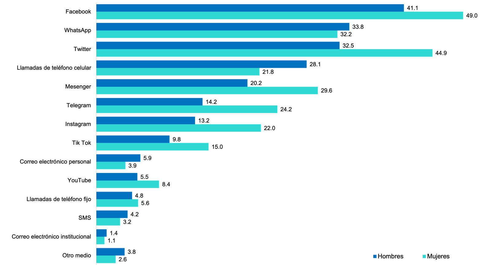 A picture containing chart Description automatically generated