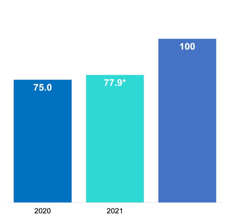 Chart, bar chart Description automatically generated