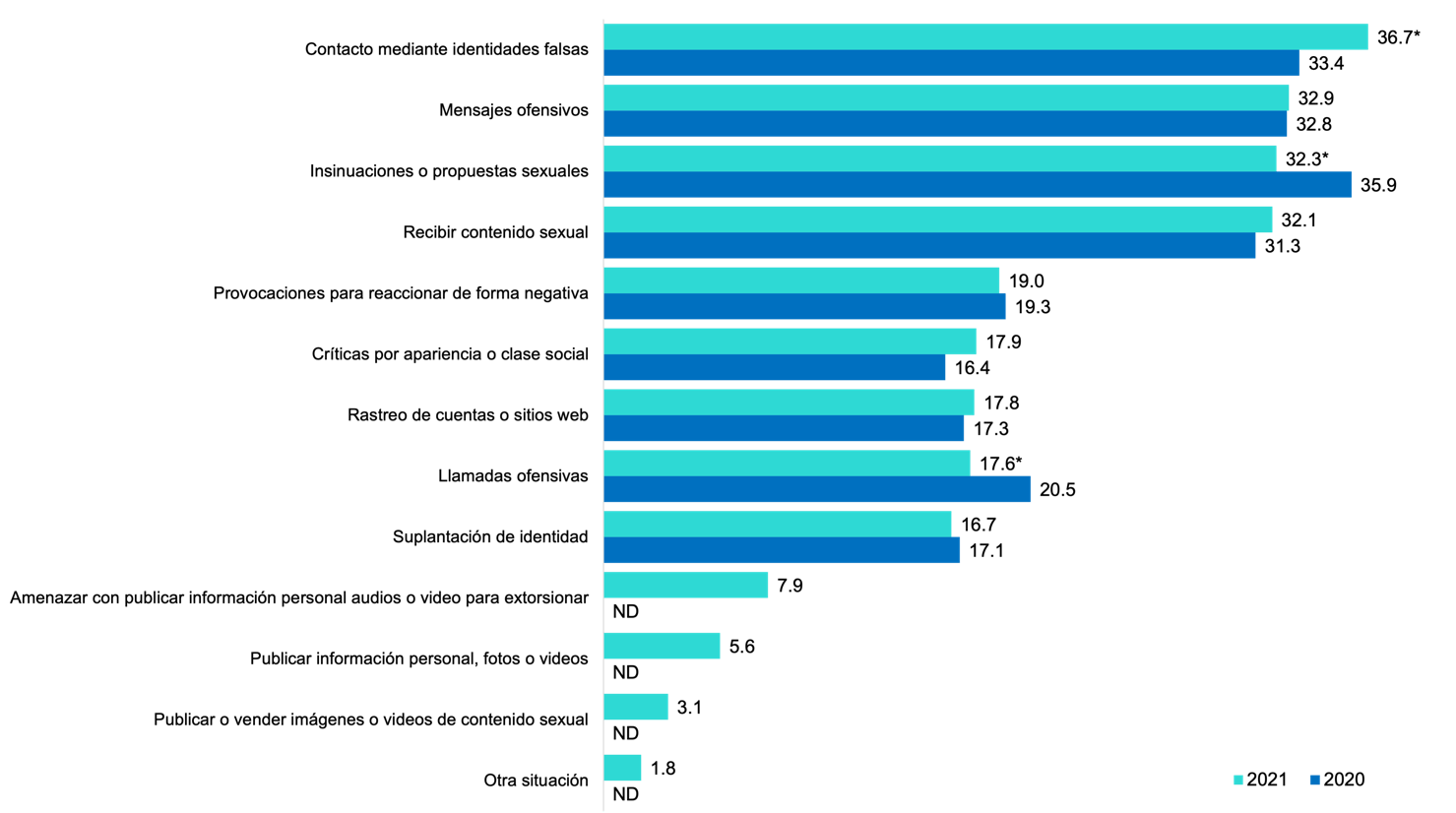 Chart Description automatically generated