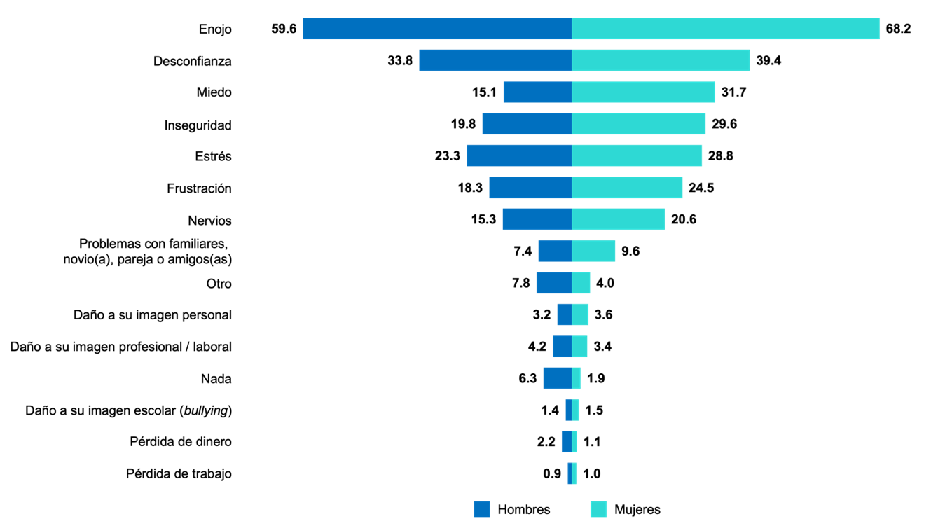 Chart Description automatically generated