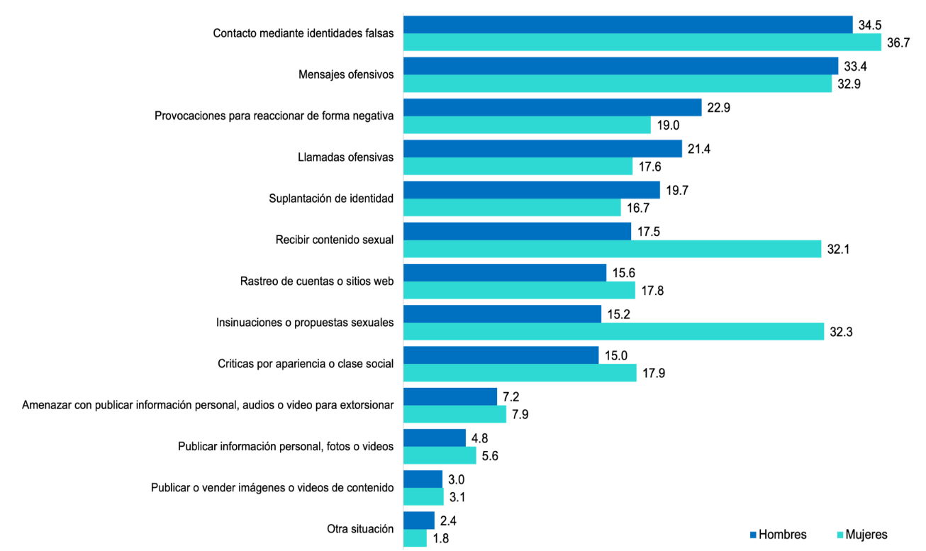 Chart Description automatically generated