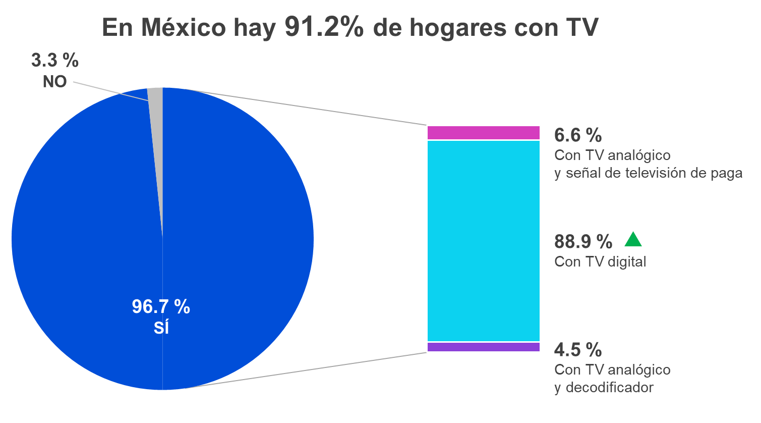 Gráfico

Descripción generada automáticamente