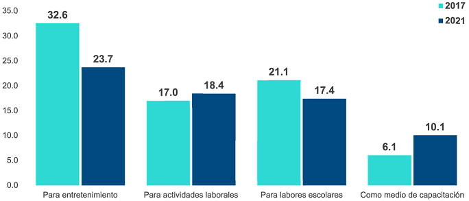 Gráfico, Gráfico de barras

Descripción generada automáticamente