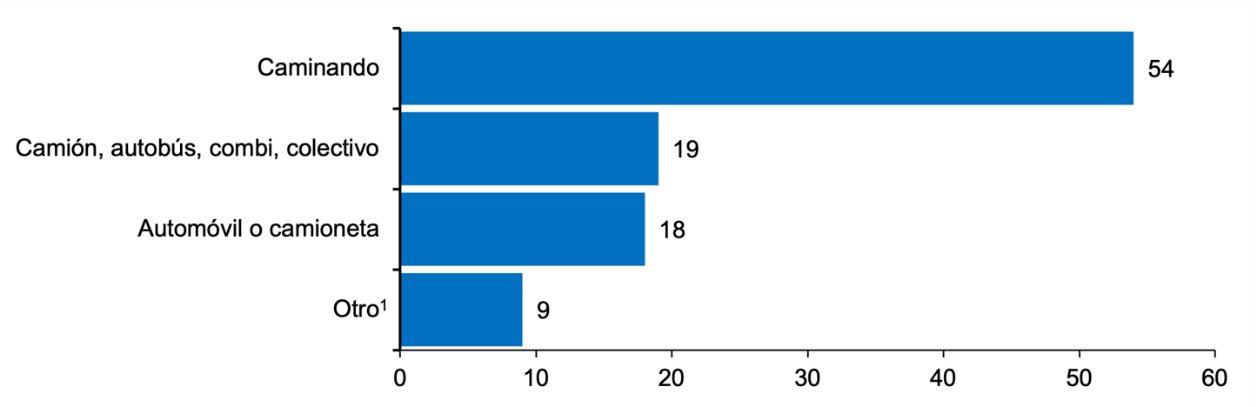 Gráfico, Gráfico de barras

Descripción generada automáticamente