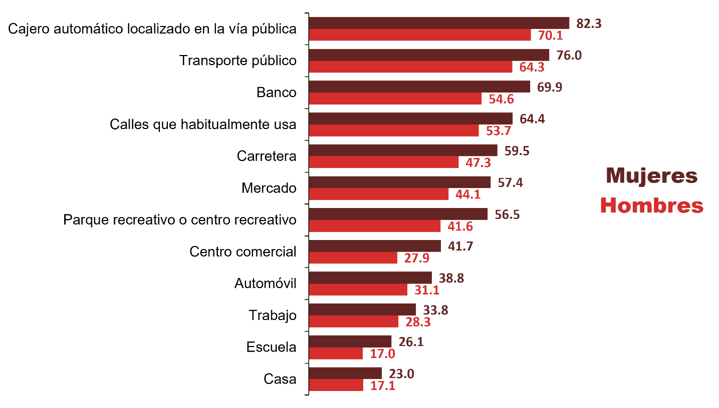 Gráfico, Gráfico de barras

Descripción generada automáticamente