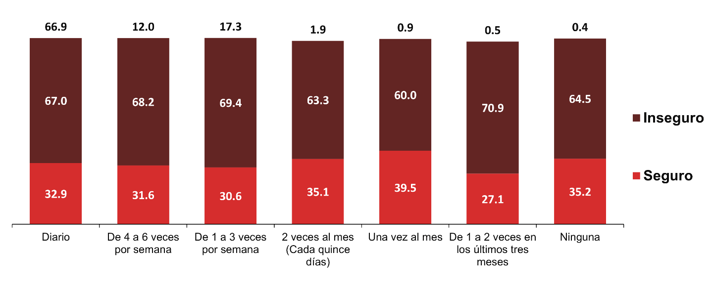 Gráfico, Gráfico de barras

Descripción generada automáticamente