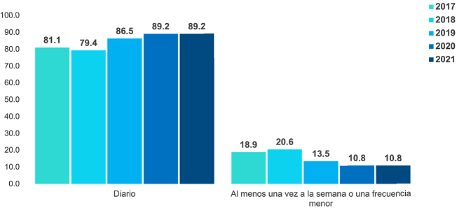 Gráfico, Gráfico de barras

Descripción generada automáticamente