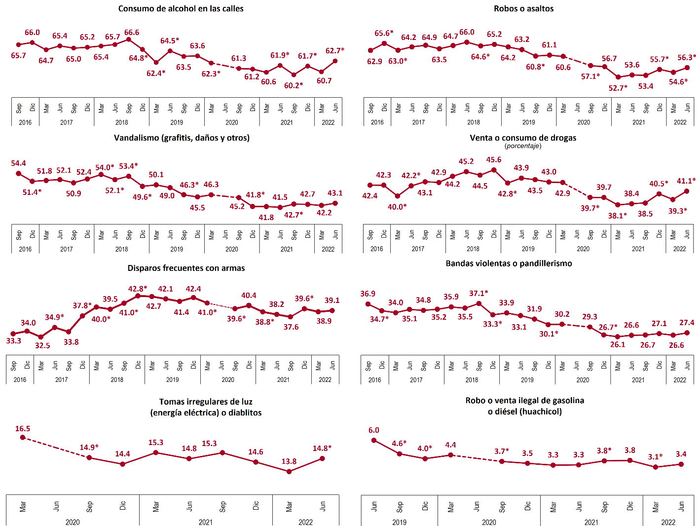 Gráfico, Gráfico de líneas

Descripción generada automáticamente