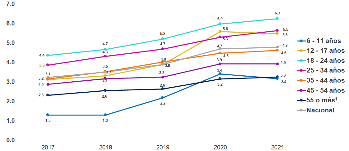 Gráfico, Gráfico de líneas

Descripción generada automáticamente