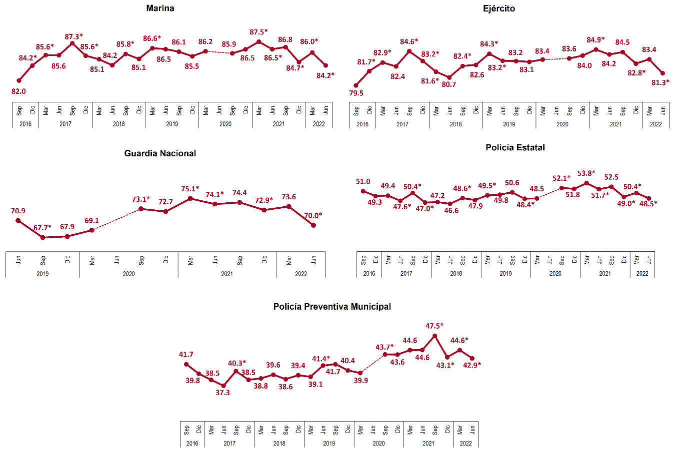 Gráfico, Gráfico de líneas, Gráfico de dispersión

Descripción generada automáticamente