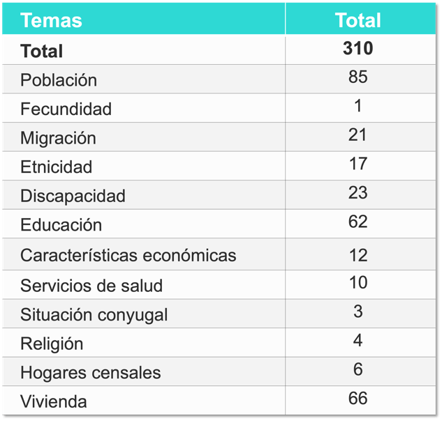 Tabla

Descripción generada automáticamente