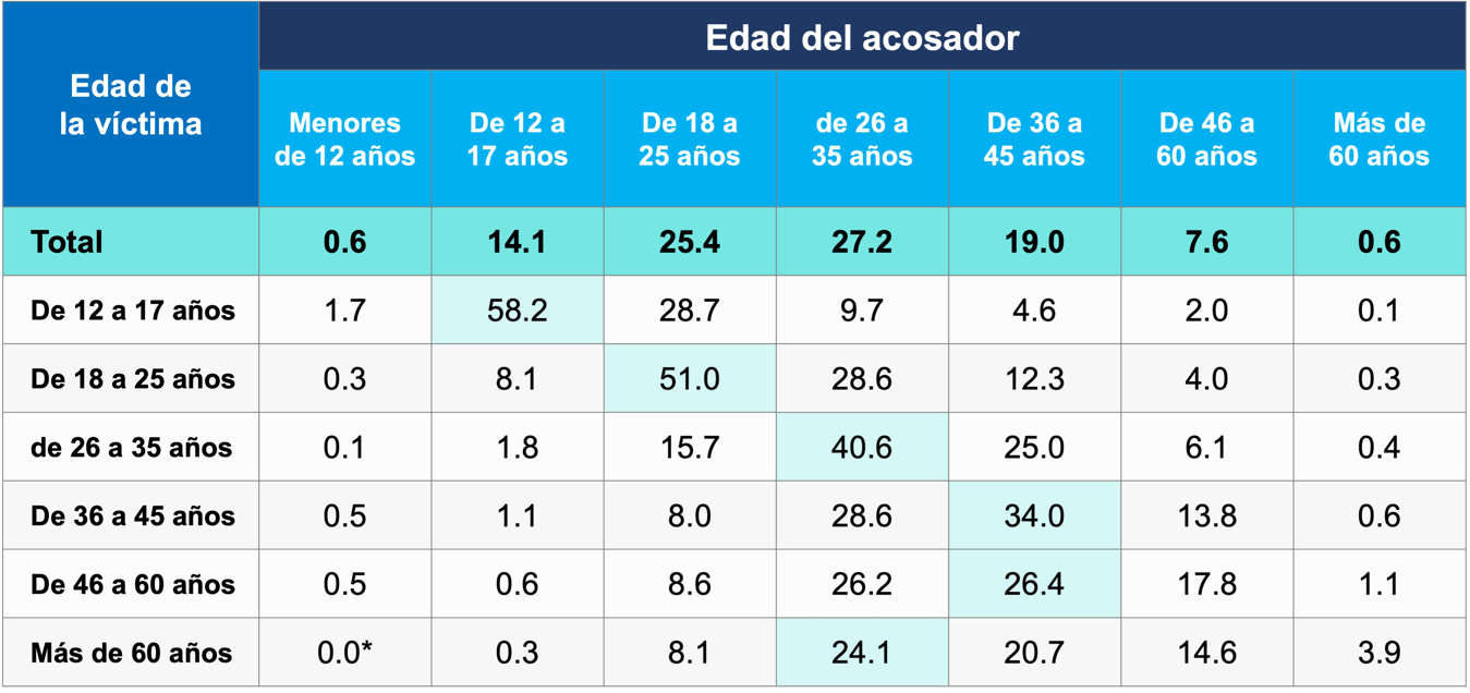 Table Description automatically generated