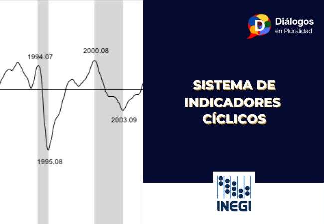 Sistema de Indicadores Cíclicos