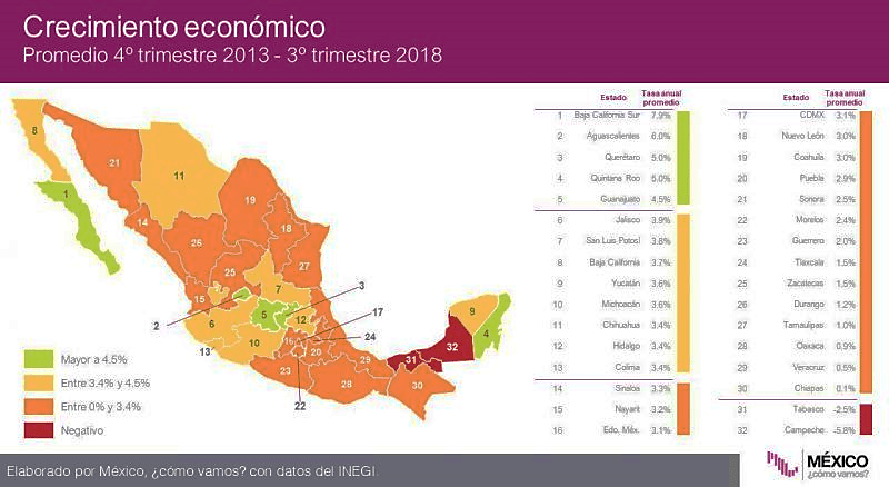 BCS, ESTADO DEL PAÍS CON MAYOR CRECIMIENTO ECONÓMICO EN LOS ÚLTIMOS 5 AÑOS - SETUE | Secretaría de Turismo y Economía | Gobierno de Baja California Sur