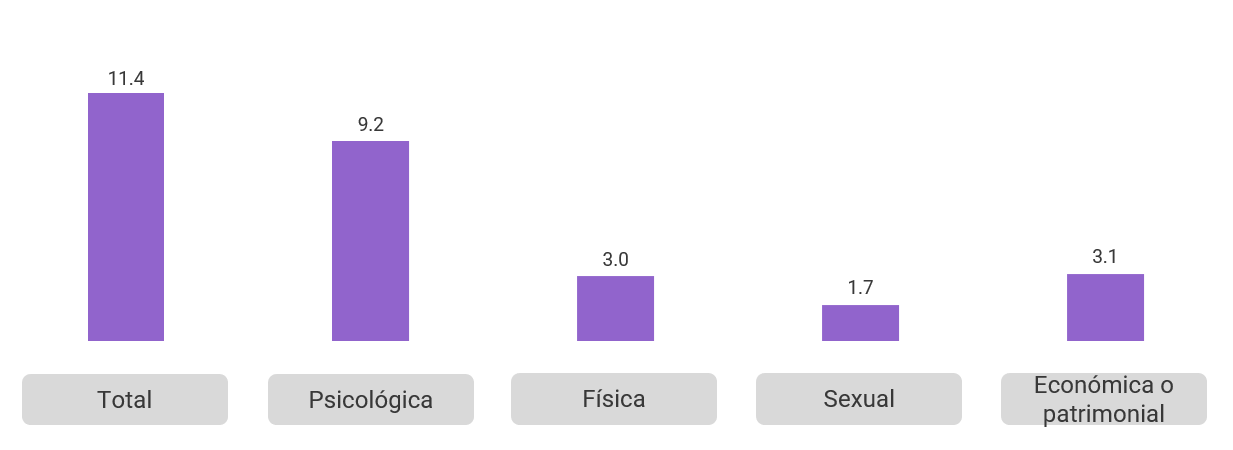 Gráfico de barras

Descripción generada automáticamente con confianza media