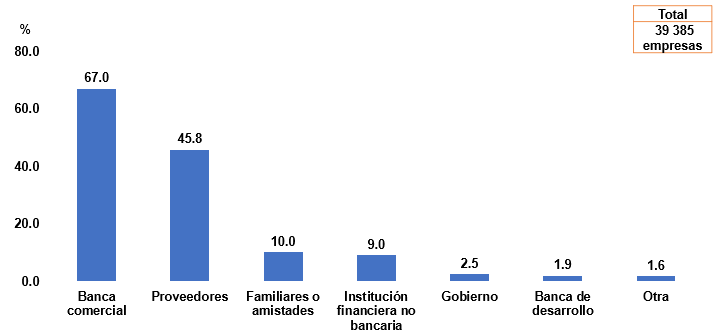 Gráfico

Descripción generada automáticamente