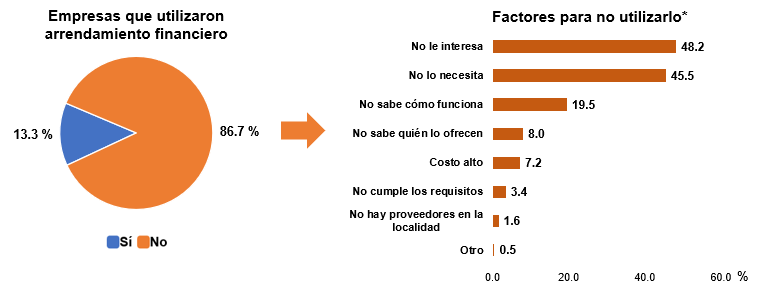 Gráfico

Descripción generada automáticamente