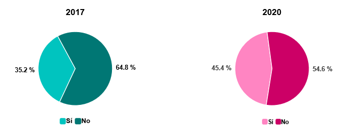 Gráfico

Descripción generada automáticamente