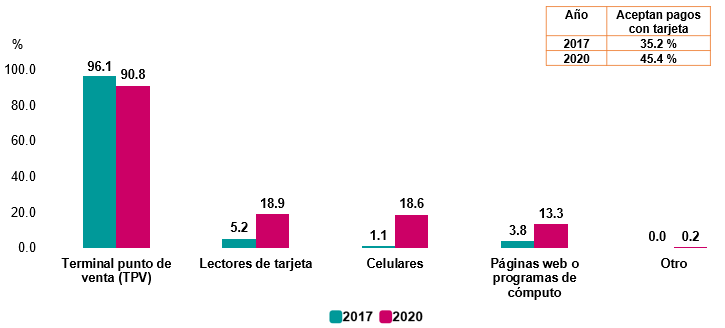 Gráfico

Descripción generada automáticamente