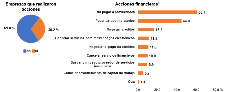 Gráfico

Descripción generada automáticamente