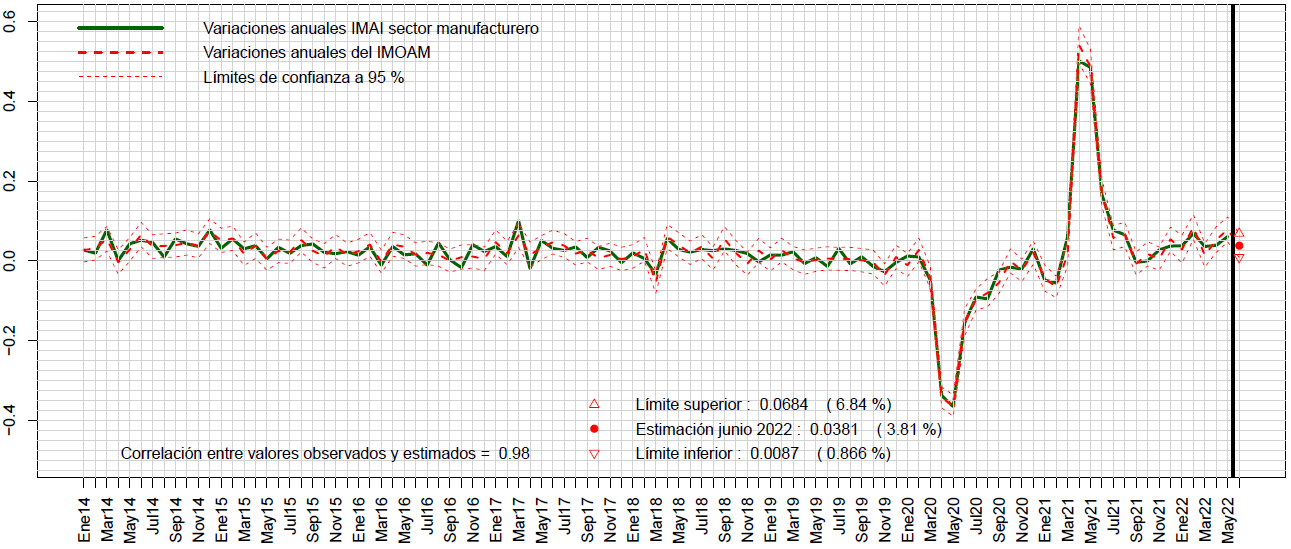 Gráfico

Descripción generada automáticamente