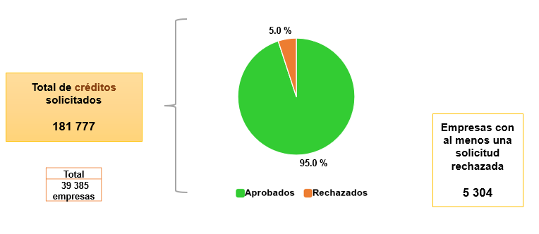 Gráfico, Gráfico circular

Descripción generada automáticamente