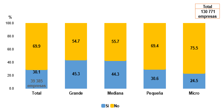 Gráfico, Gráfico de barras

Descripción generada automáticamente