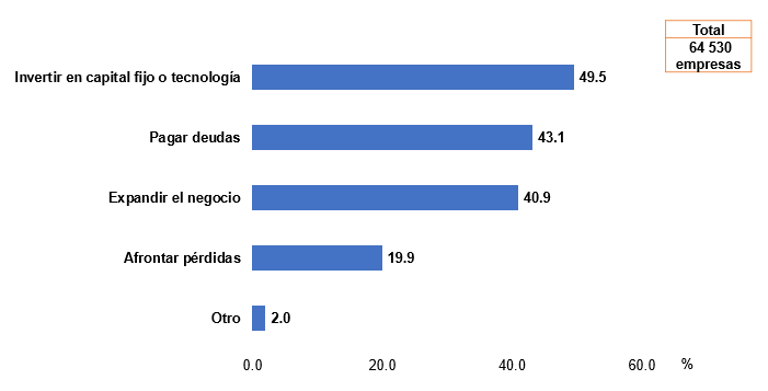 Gráfico, Gráfico de barras

Descripción generada automáticamente